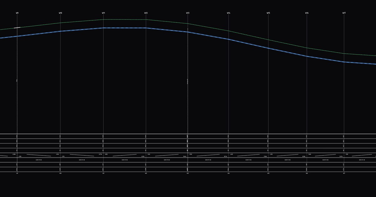 Crossings and objects on the profile — how to add and edit them