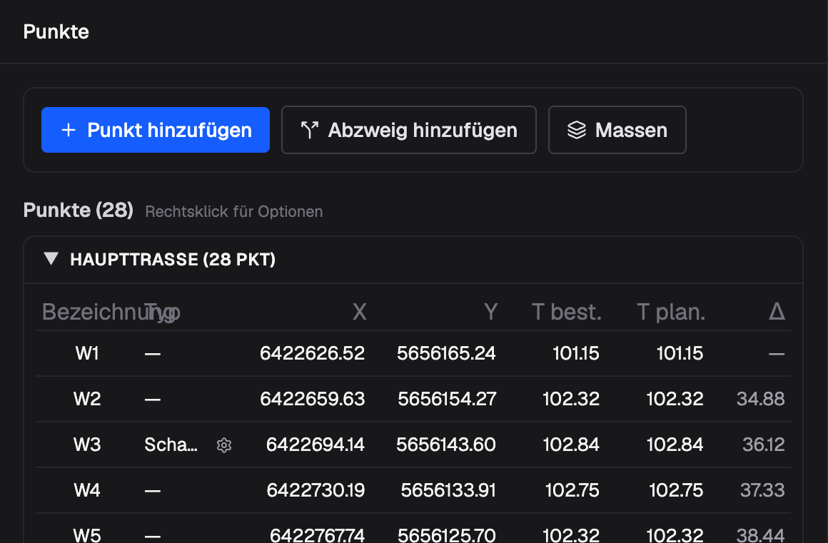 Der Modus „Punkte“: die Spalte „Typ“ mit zugewiesenem Schacht und dem Symbol zum Bearbeiten der Parameter