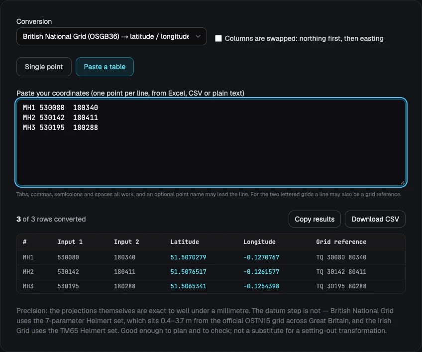 The same converter in batch mode: a pasted table of several points with point names, eastings and northings, converted to latitude and longitude in one pass