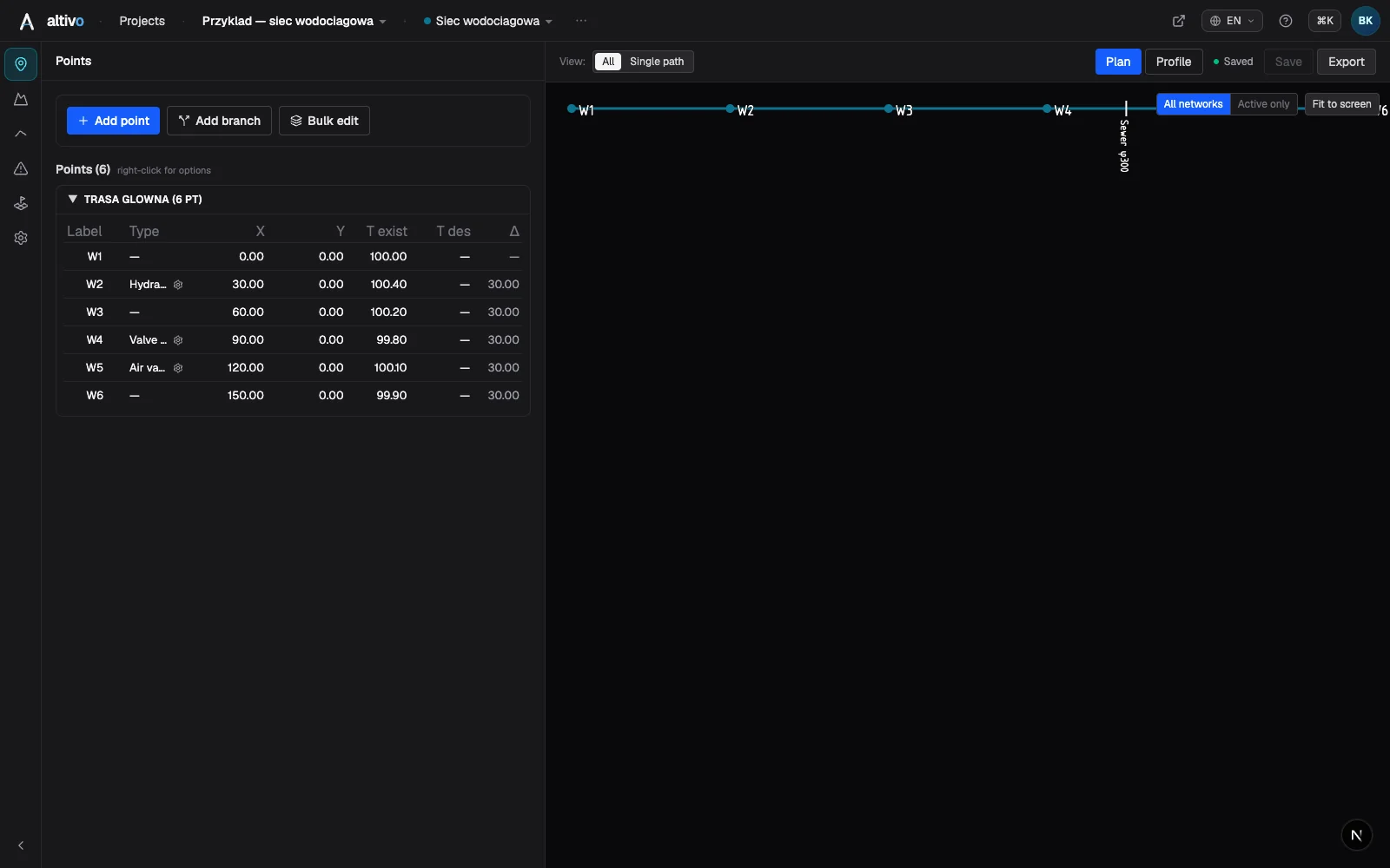 Point list in the Altivo editor: chainage (X), ground levels and object types (hydrant, valve, air valve) at nodes W1–W6, with a sewer crossing on the plan