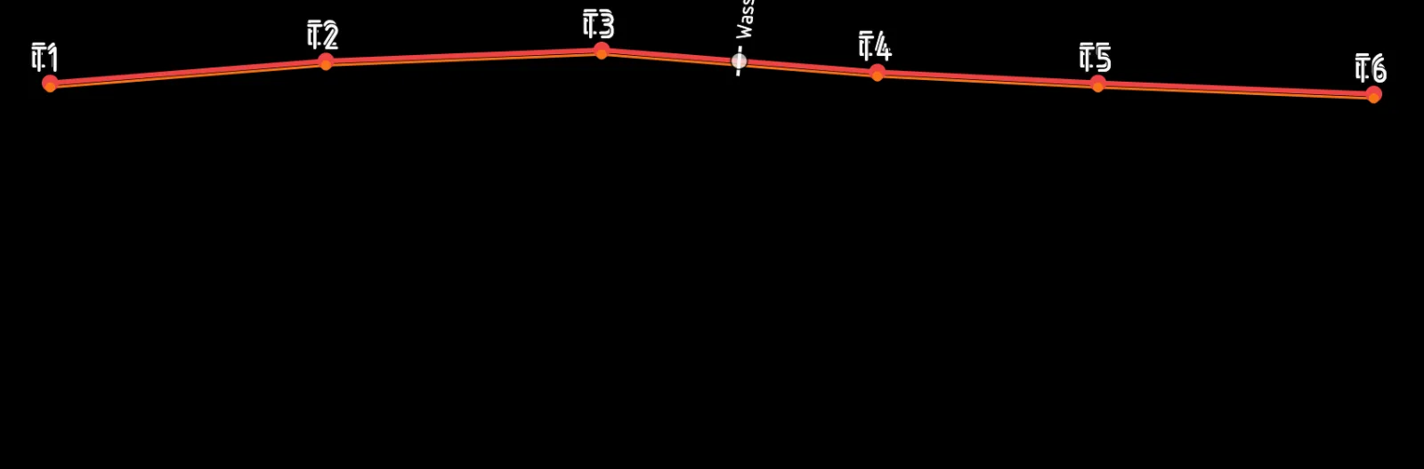 Lageplan mit einer Stromtrasse und einer parallelen Glasfasertrasse in Altivo, mit Kreuzung an einer Wasserleitung
