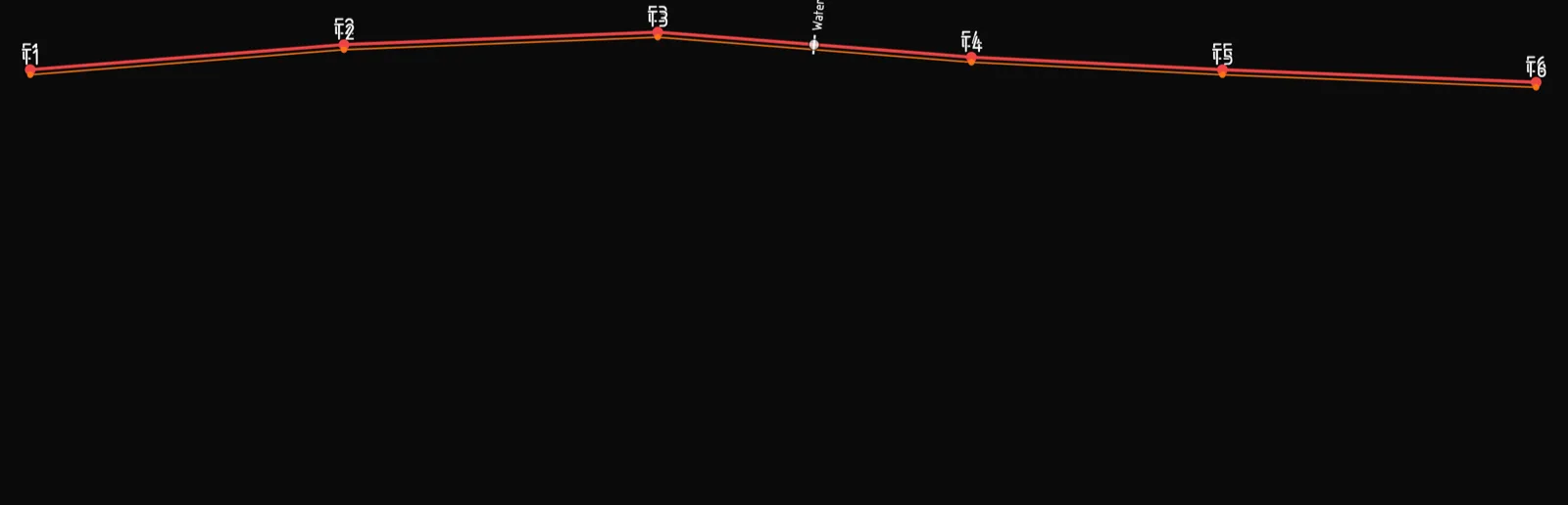 Plan view in Altivo showing a power cable route and a parallel telecom cable route, with a crossing marked against a water main